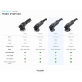 Orbital Polishing Machine DA115 Pro